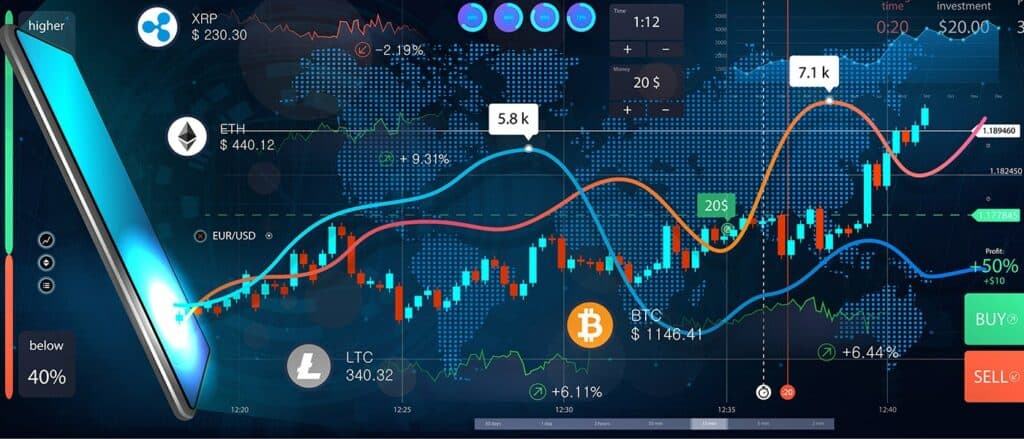 best crypto trading australia